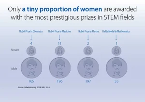 STEM2015-chart
