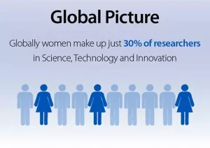 STEMWomenAsia